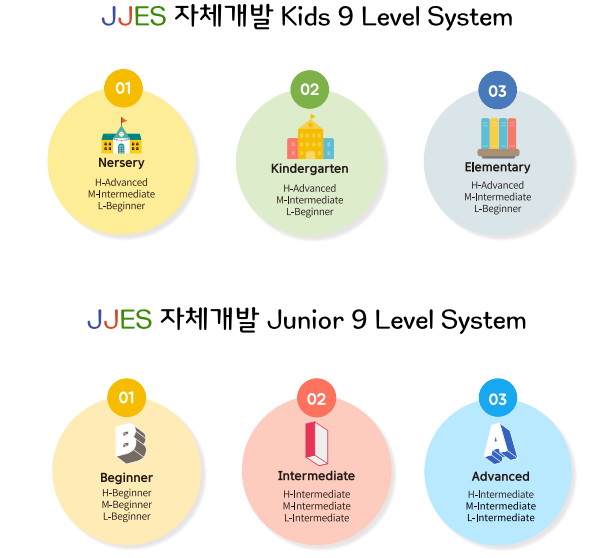 jjes level system.png