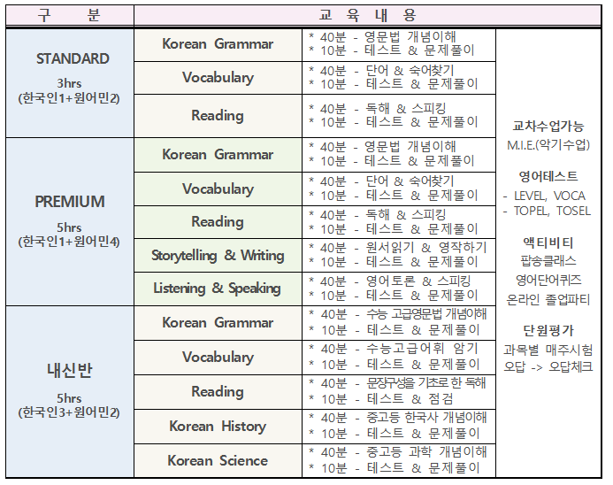 온라인캠프 교육내용 pdf.PNG