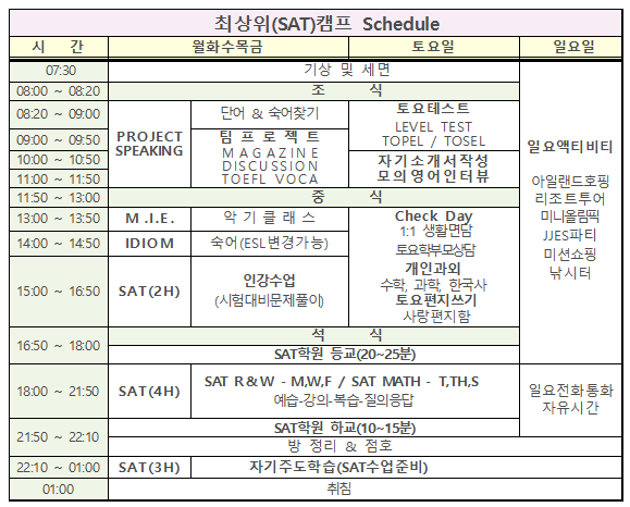 최상위 SAT.png