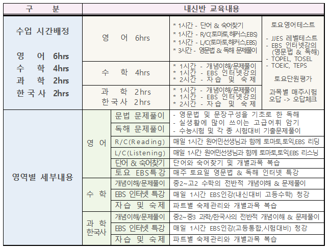 내신반 교육내용-19여름.PNG