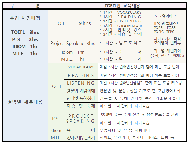 토플 교육내용-19여름.PNG