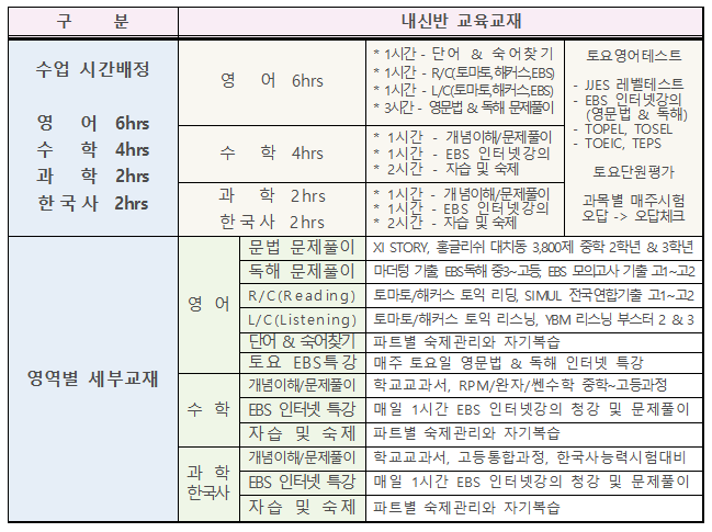 내신반 교육교재-19여름.PNG