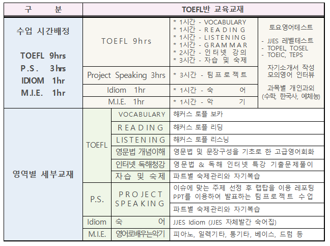 토플 교재-19여름.PNG