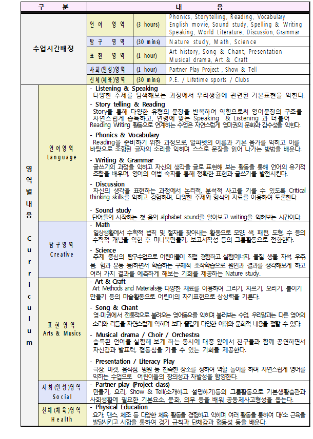 키즈아카데미-수업내용.png